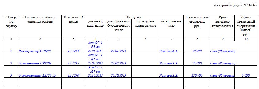 Журнал учета основных средств образец заполнения